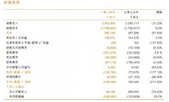 起头被普遍地使用于科技、艺术、教育、医疗、