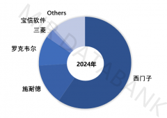 钢铁行业对PLC正在复杂工况下的取不变性要求处